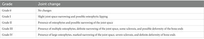 Guidelines for the diagnosis and treatment of knee osteoarthritis with integrative medicine based on traditional Chinese medicine